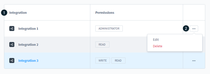 Shopware Admin: Integrations list with permissions and context menu
